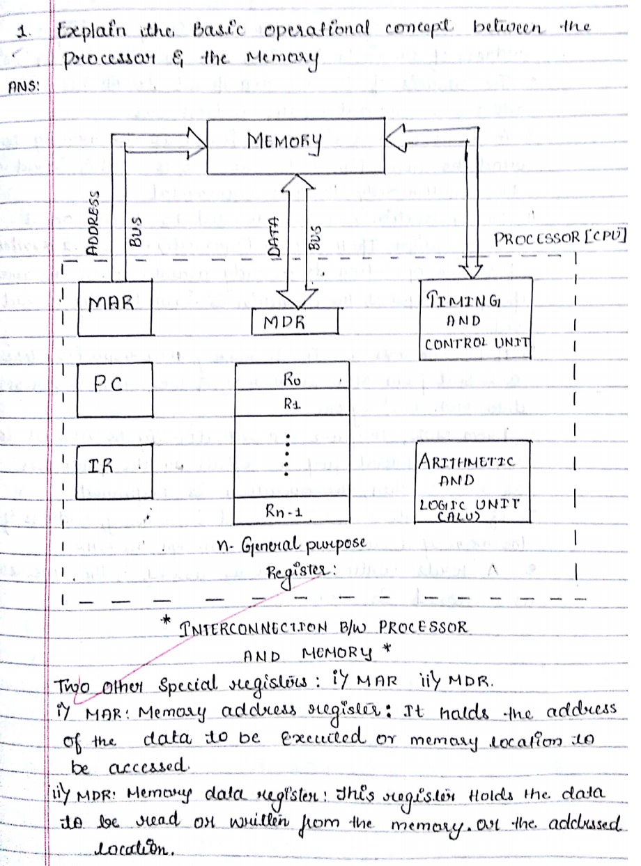 Computer Organisation Notes